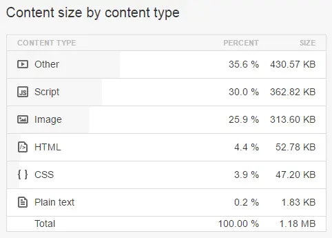 pingdom test content by type