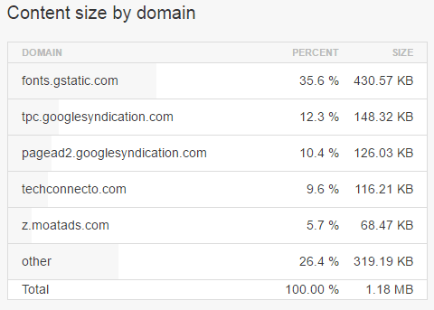 pingdom test content size by domain