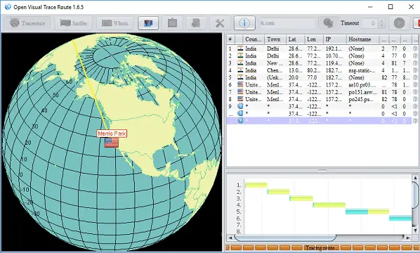 Visual Traceroute Software for PC to Trace Geographical Location of Hops