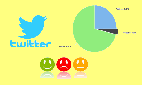 Do Twitter Sentiment Analysis for Free Online, Download Report in CSV
