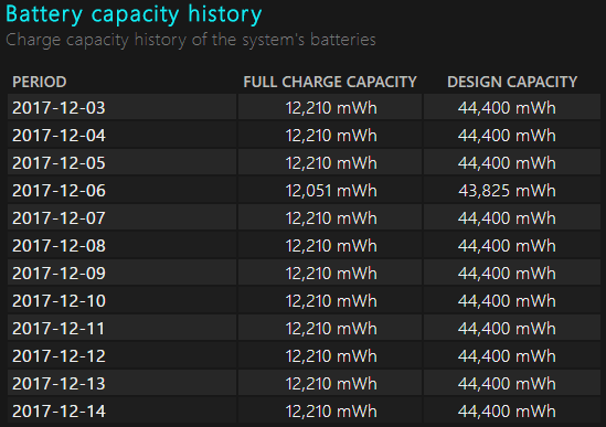 Battery report windows 10 capacity history