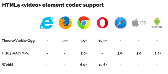 HTML5-video-element-codec-support