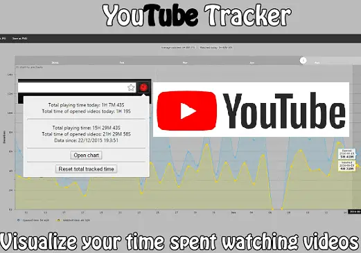 How to Track How Much Time you Spent on YouTube
